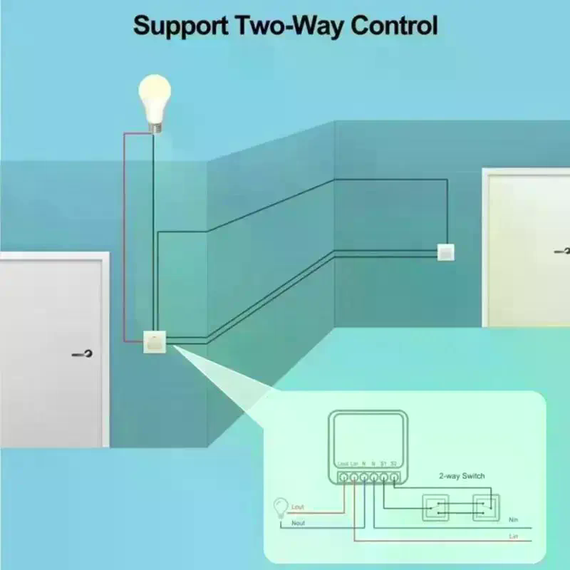 Interruptor Inteligente RF 433 - Diy Home Automation Controller reseña y precio