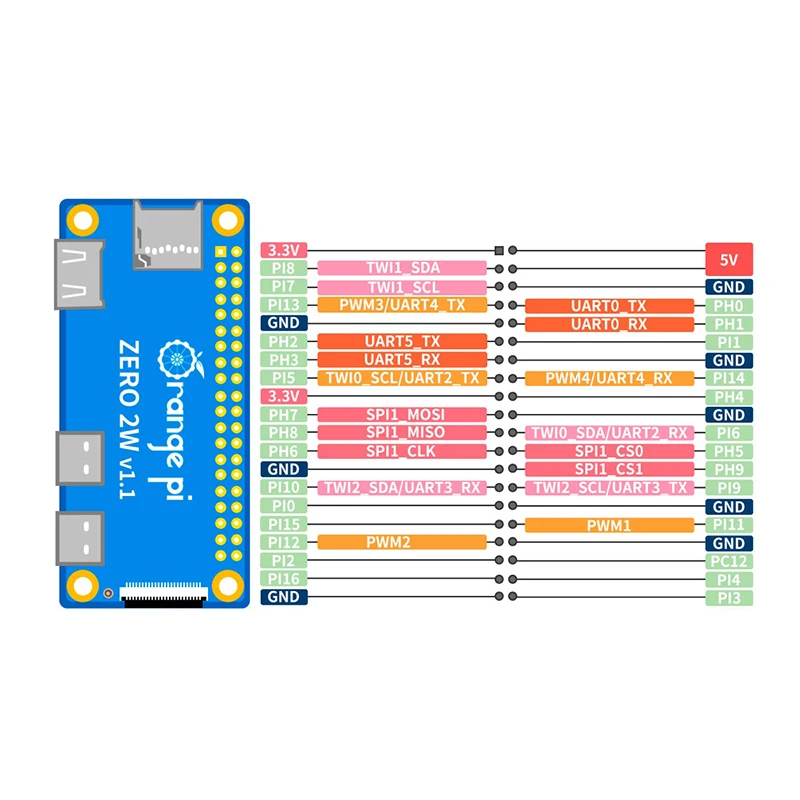 Orange Pi Zero 2W RAM DDR4 Min - Pi Zero W Board reseña y precio
